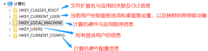 reg注册表基础